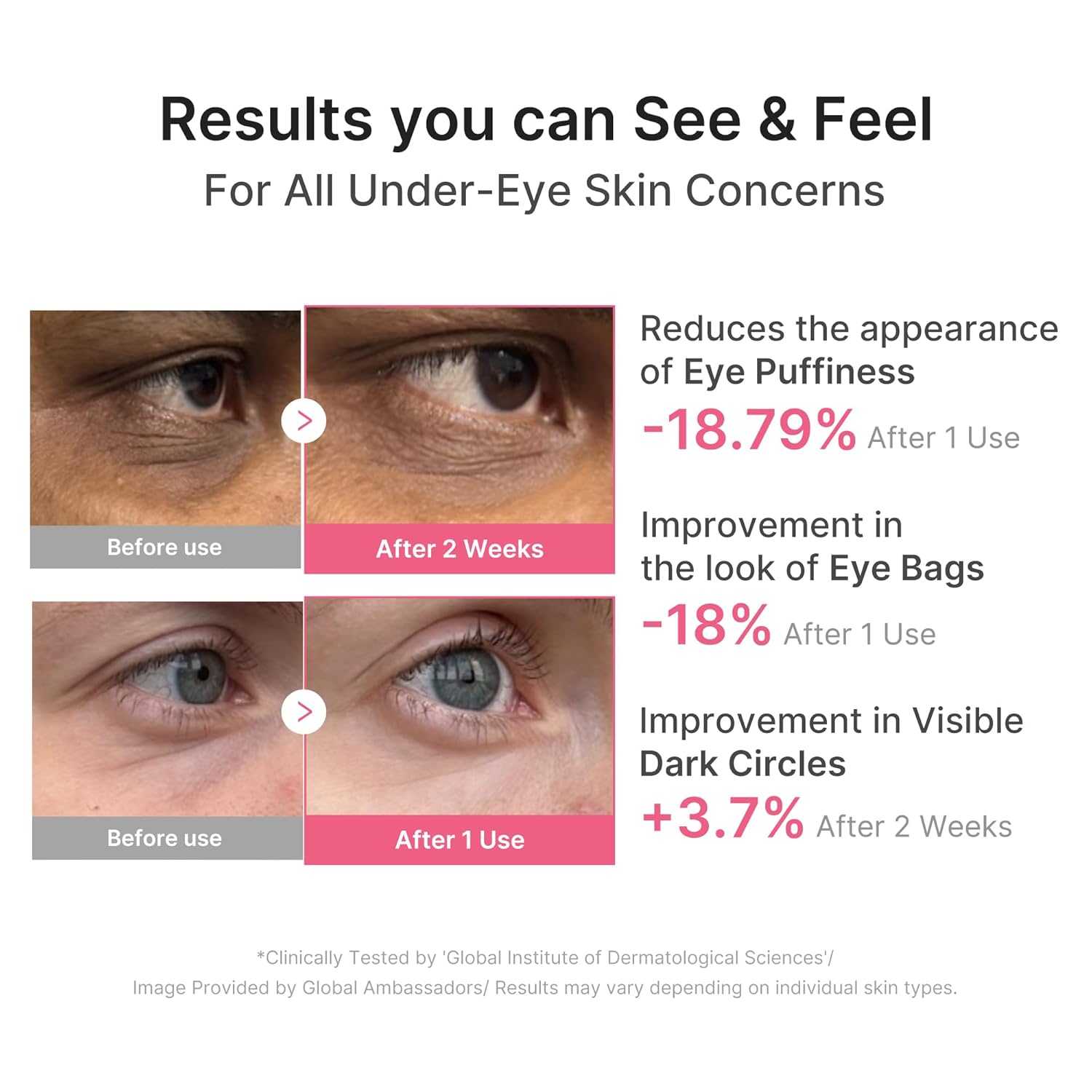 MEDICUBE PDRN Pink Caffeine Collagen Eye Patch - Parches Contorno de Ojos x 60pzs - Imagen 5