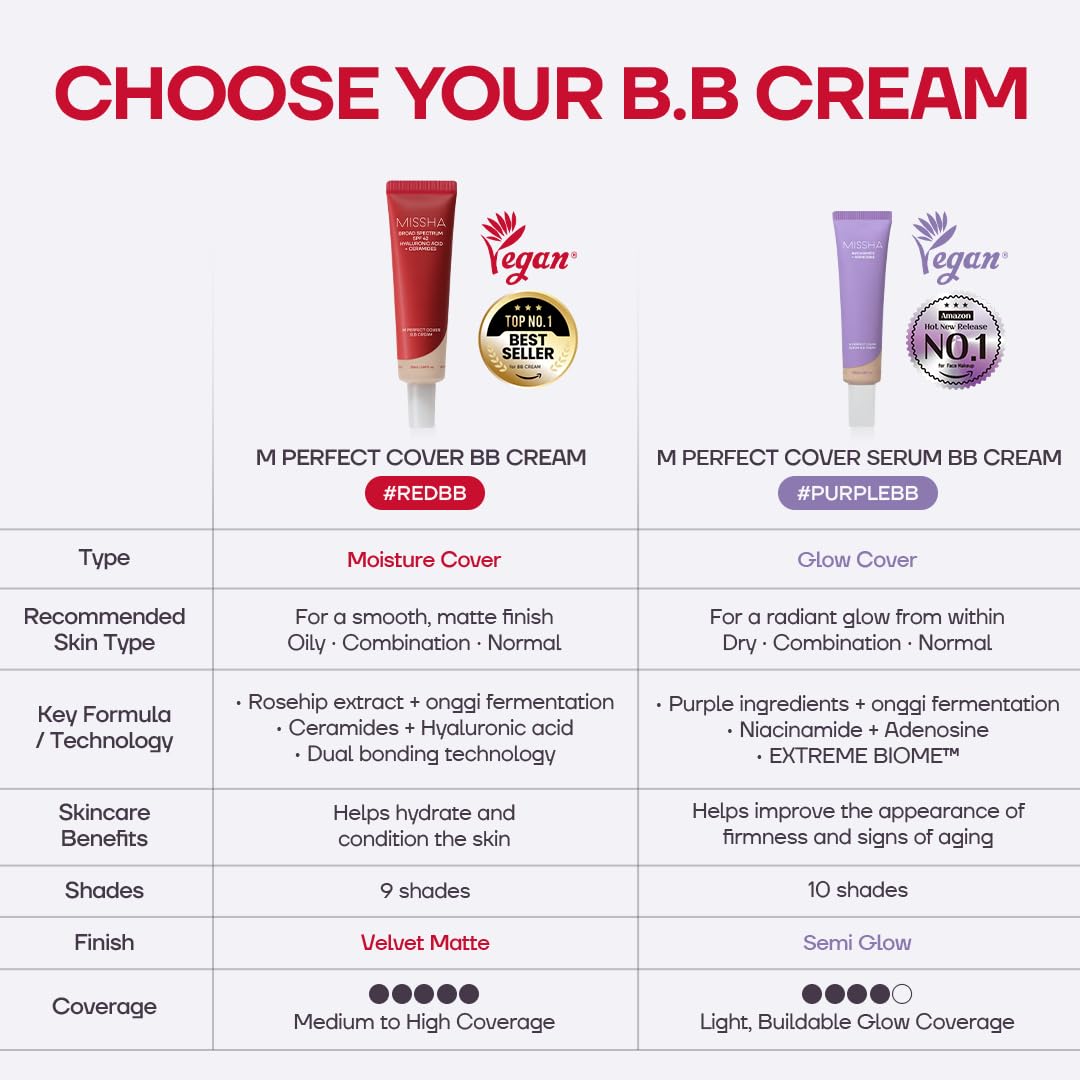 MISSHA M Perfect Cover BB Cream - Base de Maquillaje #21 Light Beige - Imagen 7